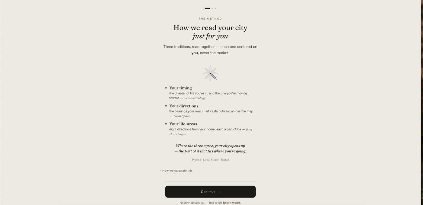 The Astro Realtor Method explained inside the app: timing, direction, and place, read together.